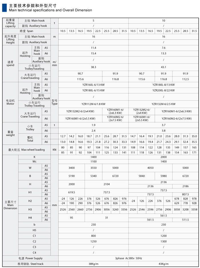 QD型双梁吊钩桥式起重机